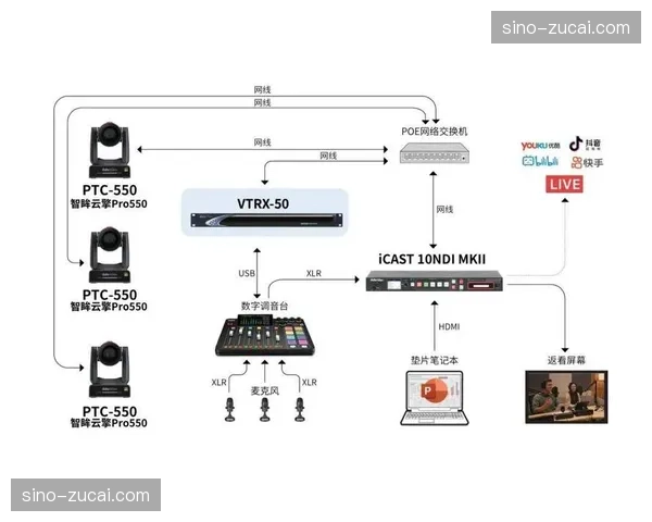 超高清转播车实现IP化改造，传统基带架构正被光纤矩阵剥离